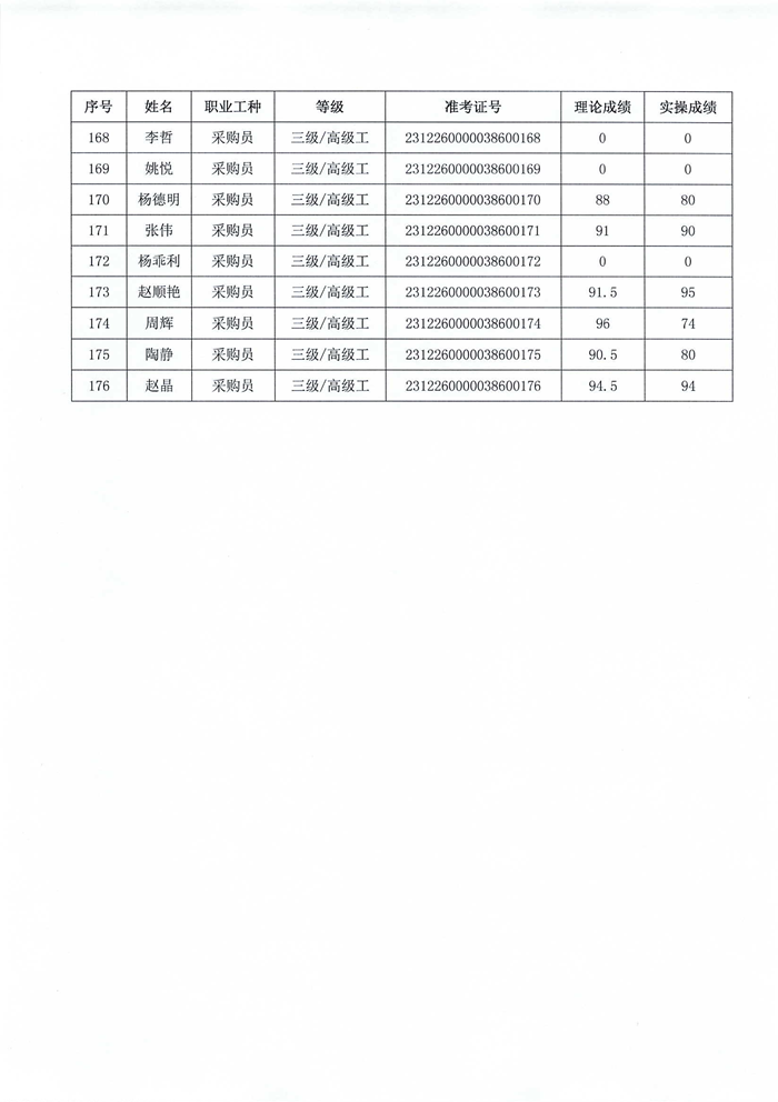 職業(yè)技能等級認定結果公示_07.png