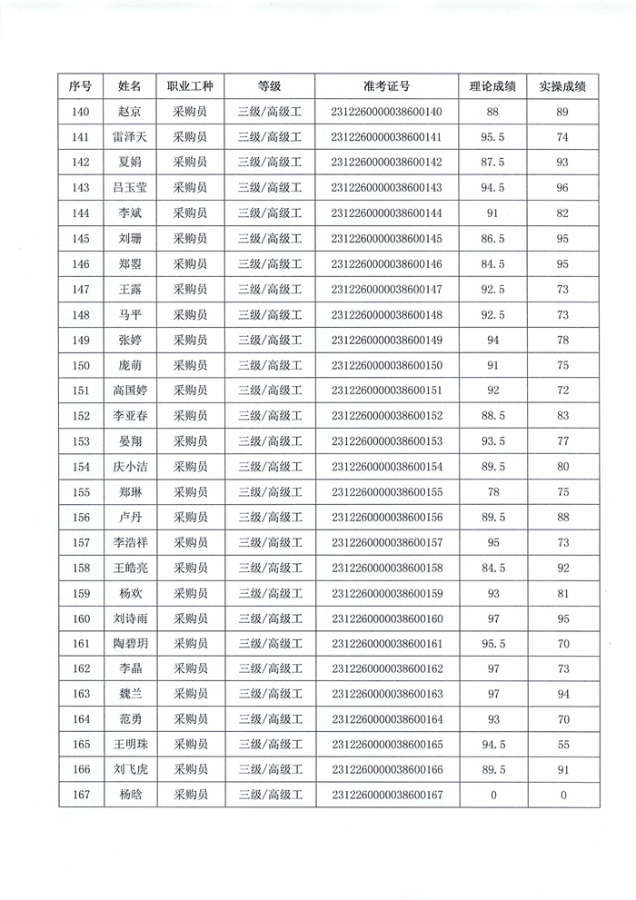 職業(yè)技能等級認定結果公示_06.png